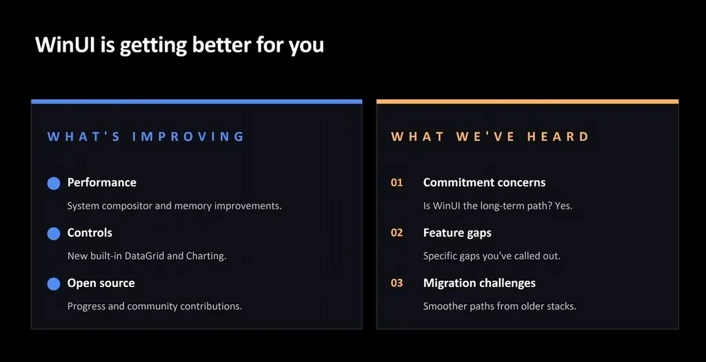 WinUI plans in 2026 / Image: Microsoft