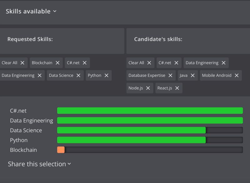 Happy Developers Blog Pure Lambda - City Arts - Premium Mobile Collection
