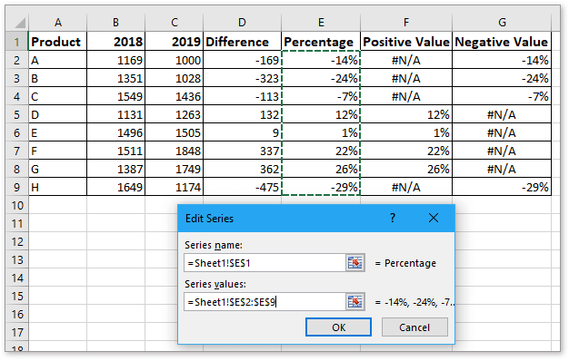 doc positive negative bar 12