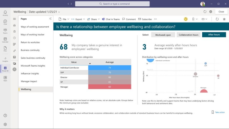 Microsoft Viva dashboard - Microsoft Viva improves the employee experience