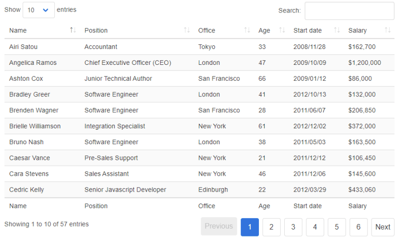Example of DataTables - Datatables in ASP.NET Core Server-Side