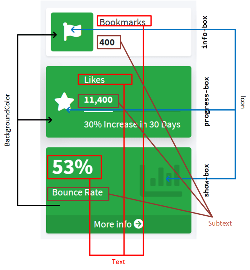 Box's model explains - New View Components in AdminLTE project
