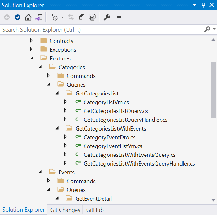 Categories CQRS folders and its implementation