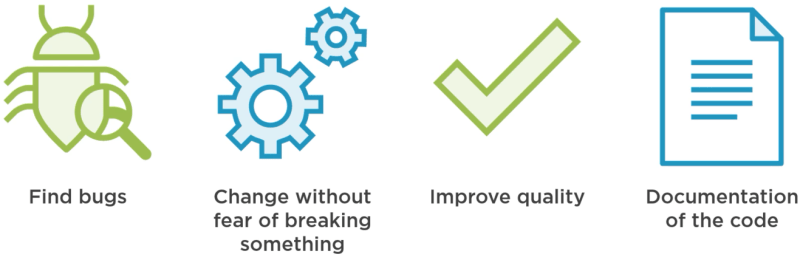 Why creating tests? - Testing the Application code