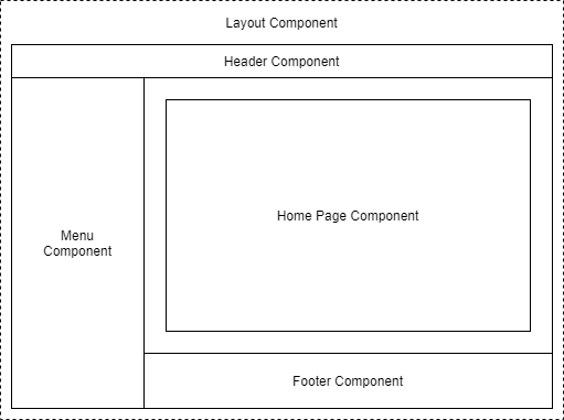 Example of a layout divided into components - Getting started with C# and Blazor