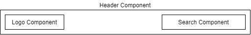 Example of nesting components to form a component tree - Getting started with C# and Blazor