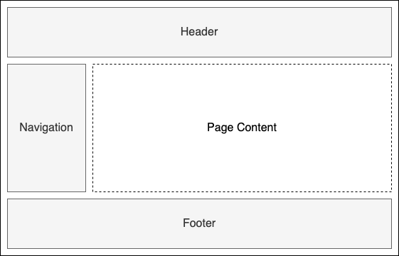An example layout defining shared UI