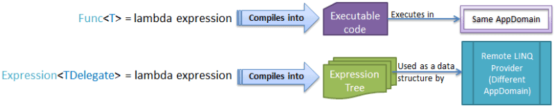 Expression and Func - Universal PredicateBuilder for Expression