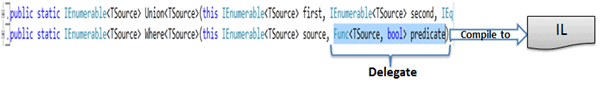 Func delegate in Where - Universal PredicateBuilder for Expression
