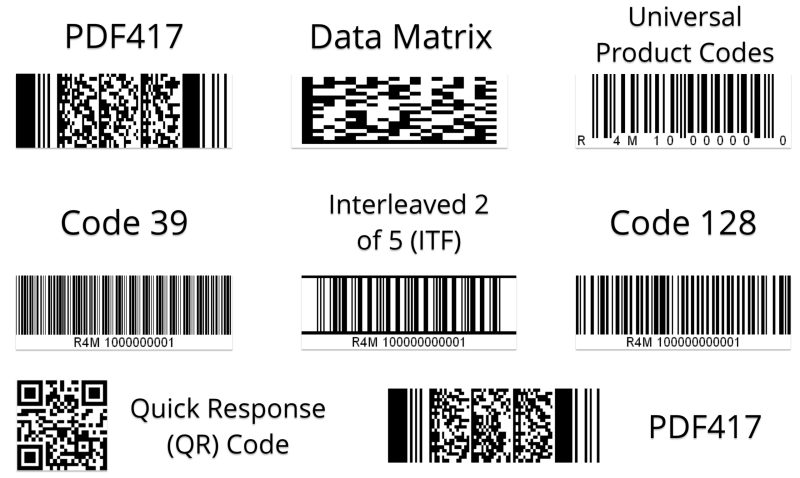 Different type of barcodes - Barcode Scanner in Swift on iOS