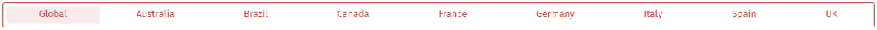 Blazor Segmentation example red - Themes - Segment control for Blazor