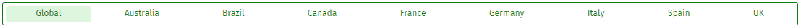 Blazor Segmentation example green - Themes - Segment control for Blazor
