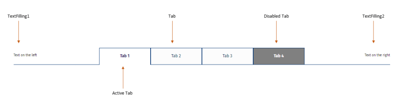 Anatomy of Tabs control for Blazor - Tabs control for Blazor