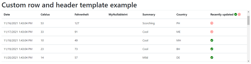Custom row - DataTable component for Blazor