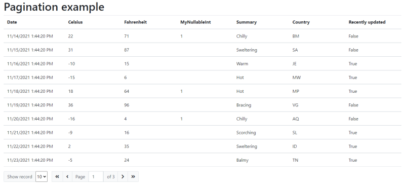 Pagination example