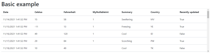 Basic example - DataTable component for Blazor