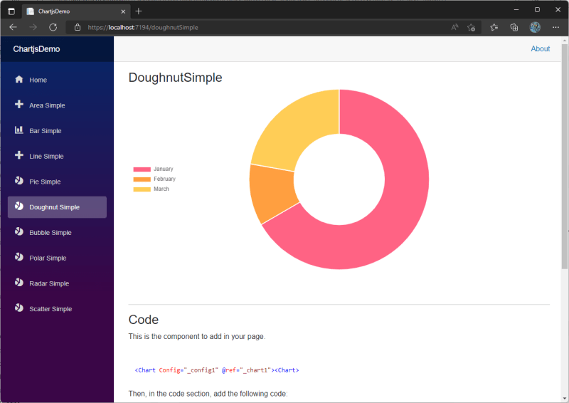 The chart size is fixed with Blazor component for ChartJS