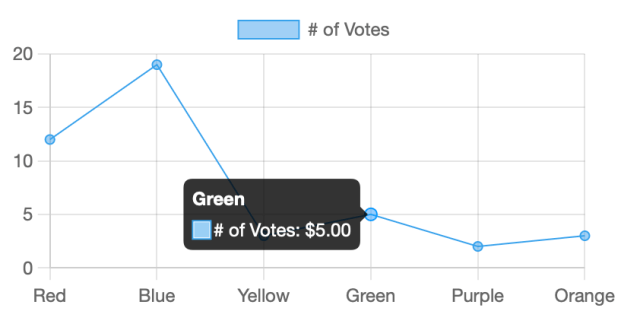 ChartJs custom tooltip - Custom JavaScript function in Blazor