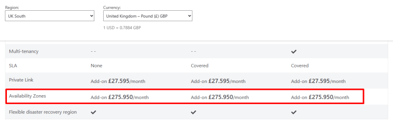 Azure Notification Hub - Availability zone cost