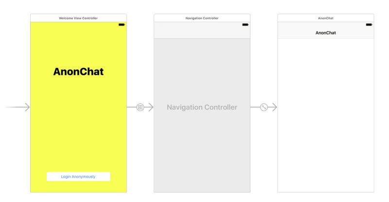 Build A Typing Indicator In Swift - Sunset Design Collection - Desktop Quality