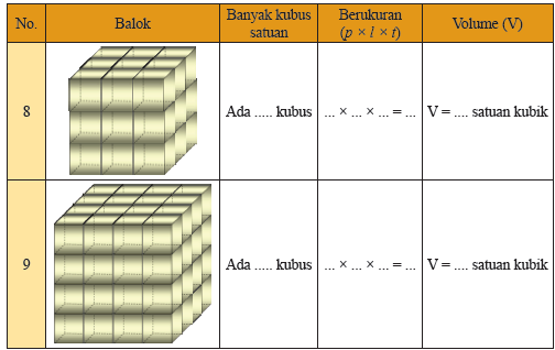 Tentukan volume balok berikut dalam kubus satuan. Menentukan Volume Kubus Dan Balok Bangun Ruang