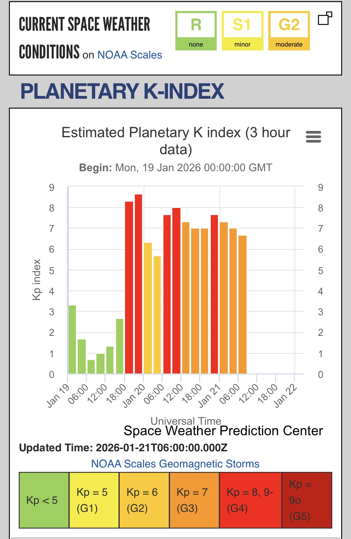 empath solar weather