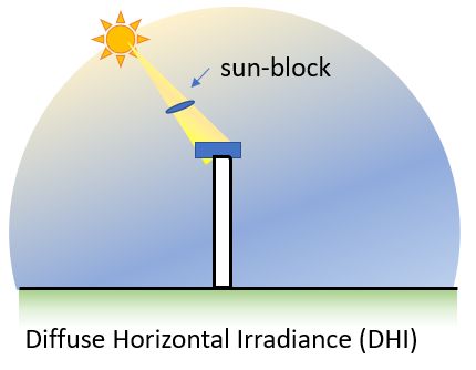 Pydata 2021 Solar Pv Modeling Tutorial 1 Tmy Weather Data Ipynb At - Beautiful Landscape Illustration - 8K