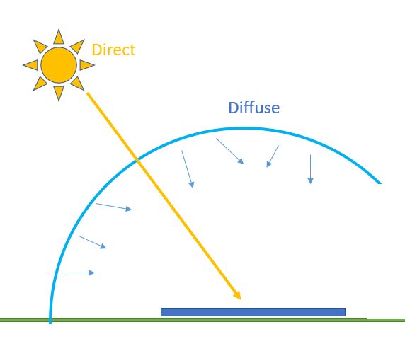 Tutorial 1 Weather Data Accesing It Understanding It Visualizing It Pydata 2021 Solar - Best Nature Backgrounds in Ultra HD