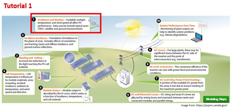 Tutorial 1 Weather Data Accesing It Understanding It Visualizing It Pydata 2021 Solar - Ocean Pictures - Premium Mobile Collection