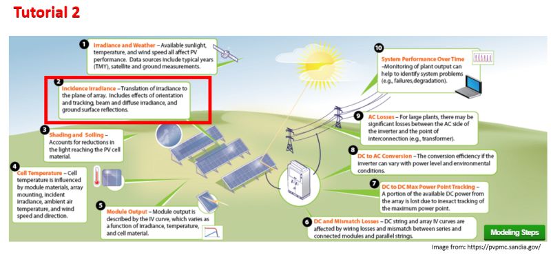 Pydata 2021 Solar Pv Modeling Tutorial A Single Diode Model Ipynb At - Sunset Pictures - Artistic Desktop Collection