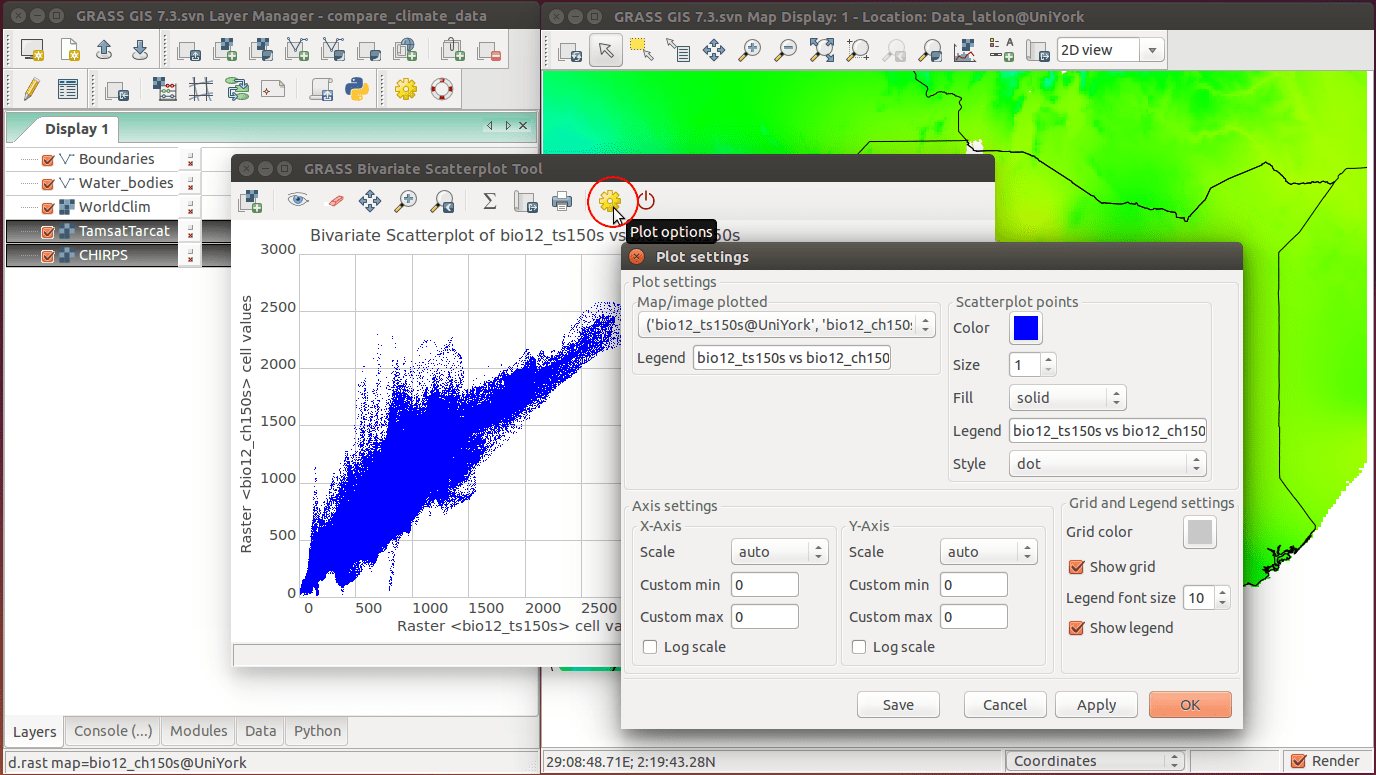 Plot options for the bivariate scatterplot