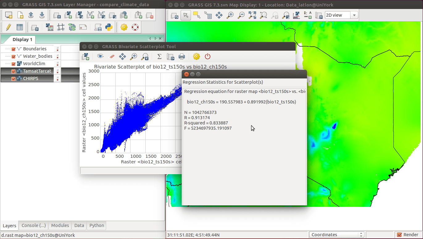 Regression statistics for the scatterplot
