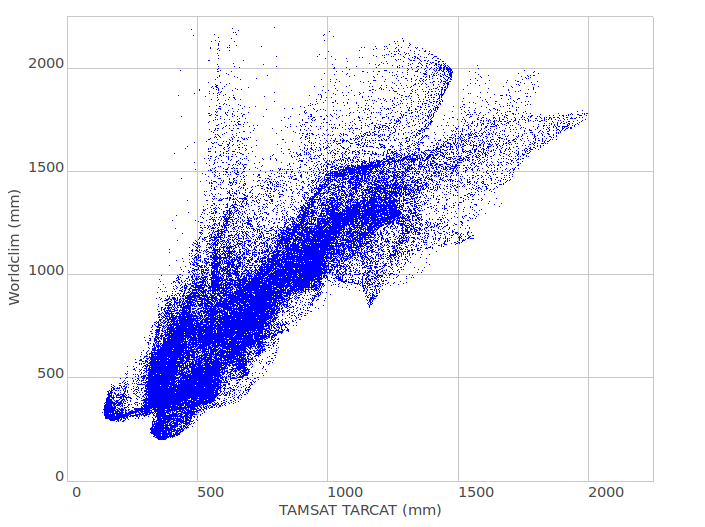 TAMSAT versus Worldclim