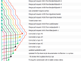 Commit Graph Drawing Algorithms Pvigier S Blog