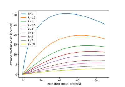 Google Pvlib Opensource Python Googlesummerofcode Gsoc Shading - Dark Background Collection - Ultra HD Quality