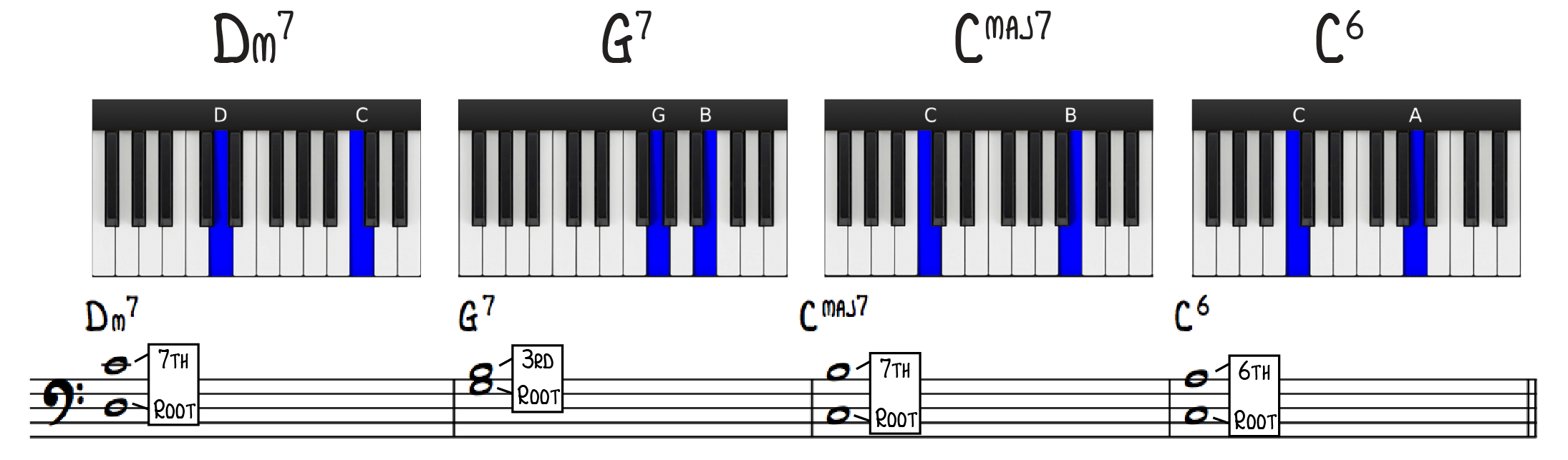The chord progressions still feel like they are leading towards the cmaj7 chord. 3 Must Know Jazz Piano Licks Piano With Jonny