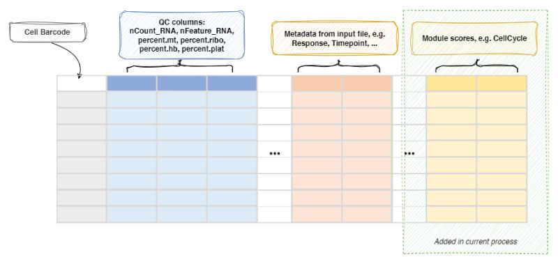 Seuratclusterstats Immunopipe - Download Gorgeous Dark Illustration | High Resolution