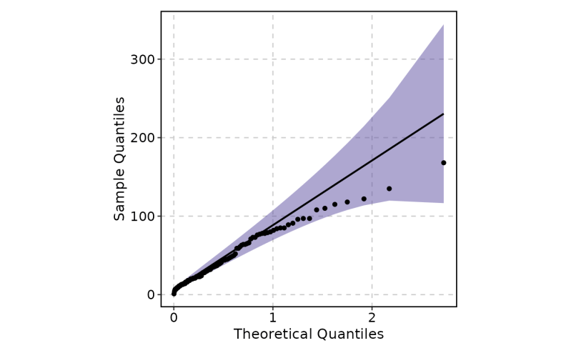 Qqplot Github Topics Github - Premium Abstract Photo Gallery - Desktop