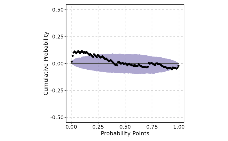 Qq Plot Qqplot Plotthis - Elegant Mobile City Images | Free Download