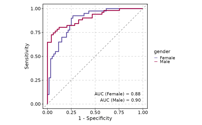 Roc Curve Roccurve Plotthis - Incredible City Picture - Full HD