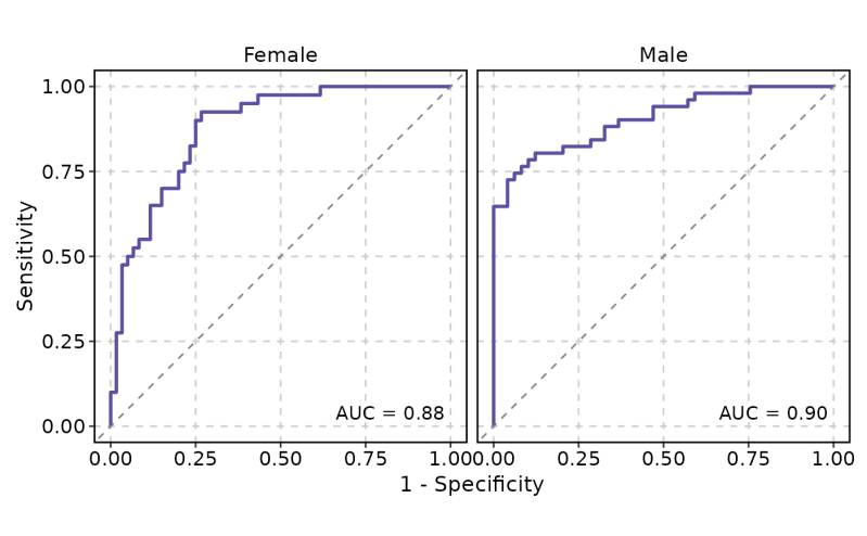 Roc Curve Roccurve Plotthis - Modern Desktop Sunset Photos | Free Download