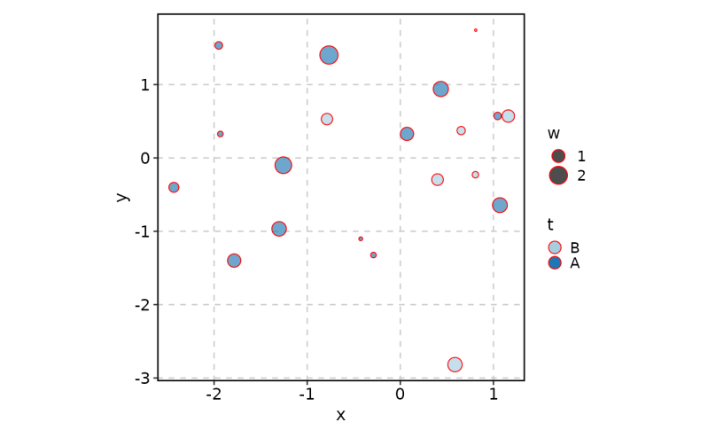 Scattered Scatterplot 10 Scatterplot Html At Master Scotthmurray - Sunset Pattern Collection - Full HD Quality