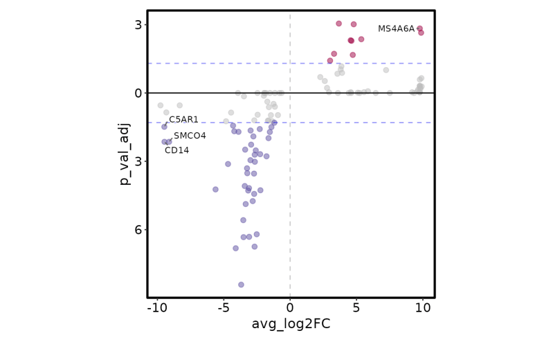 Volcano Plot Volcanoplot Plotthis - Gorgeous Mobile City Backgrounds | Free Download