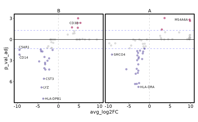 Volcano Plot Volcanoplot Plotthis - Geometric Art Collection - High Resolution Quality