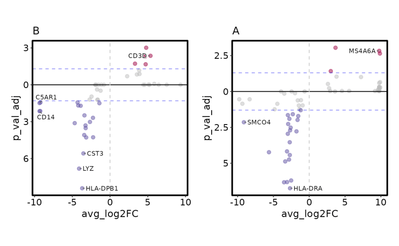 Volcano Plot Volcanoplot Plotthis - Ultra HD Colorful Photos for Desktop