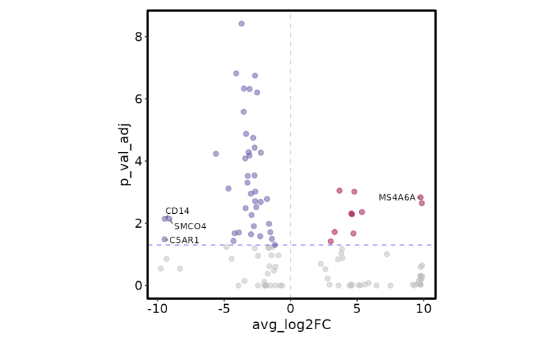 Github Activedatabio Volcanoplot Ohsu Mouse Cell Volcano Plot - Minimal Pattern Collection - Retina Quality
