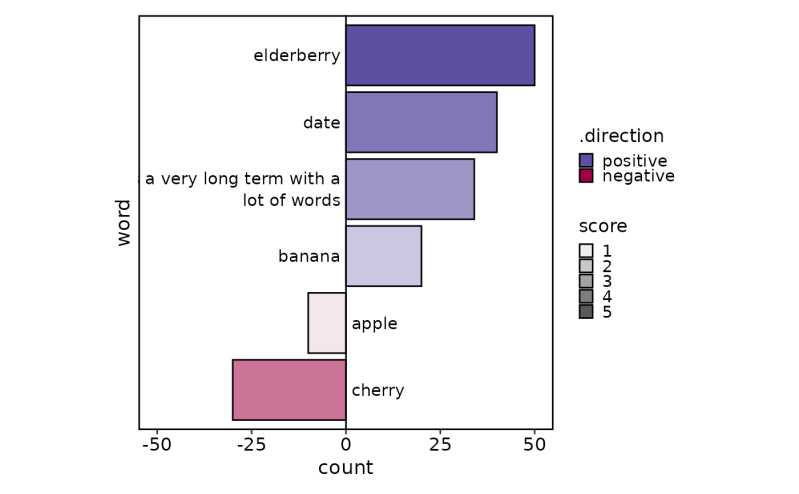Bar Plot Barplot Plotthis - High Quality HD Dark Images | Free Download