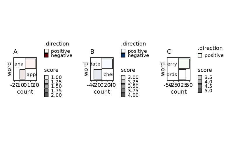 Bar Plot Barplot Plotthis - Ocean Texture Collection - HD Quality