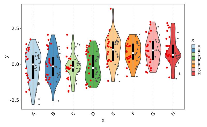 Box Violin Plot Boxplot Plotthis - Download Incredible Space Background | Desktop