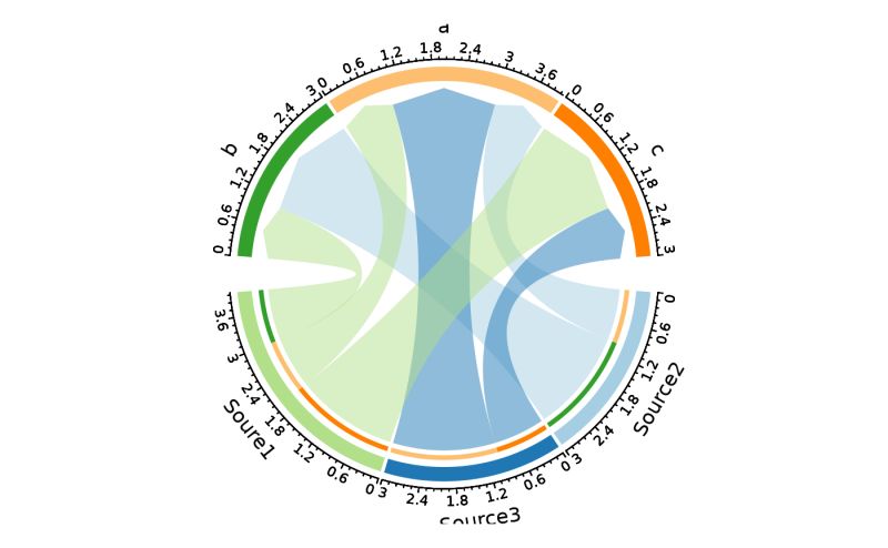 Chord Circos Plot Chordplot Plotthis - City Patterns - Perfect Retina Collection
